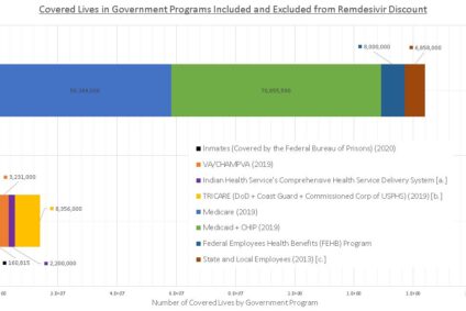 Remdesivir Less Expensive for “Government Programs”? Not So Fast.
